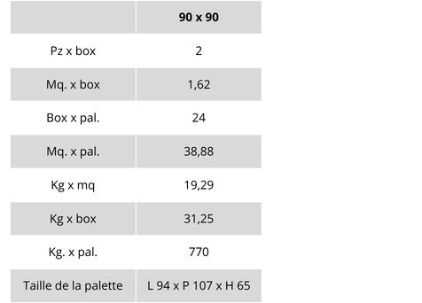 tableau poids et emballages gamma my stile